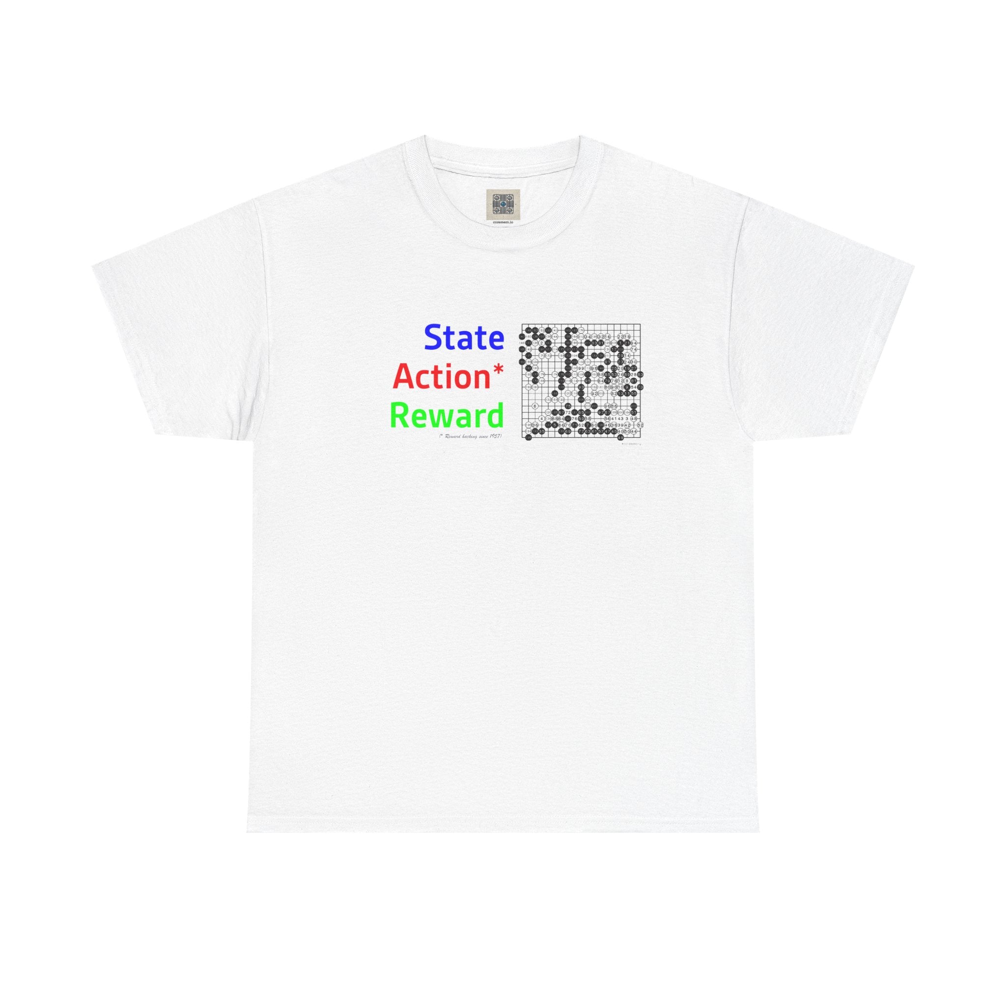 State → Action → Reward